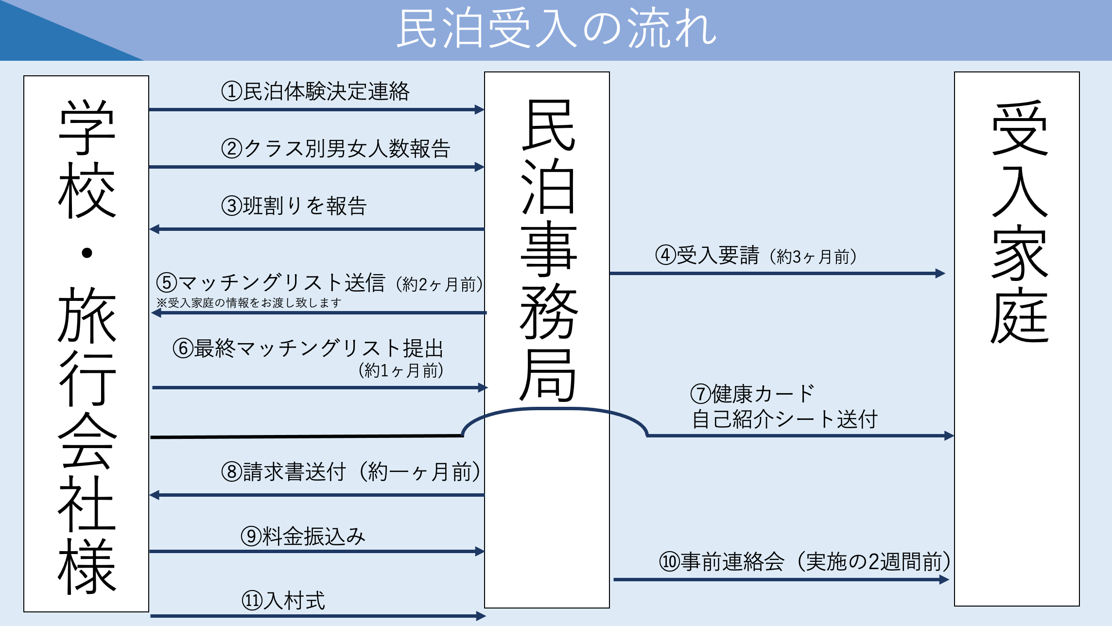 スケジュール詳細